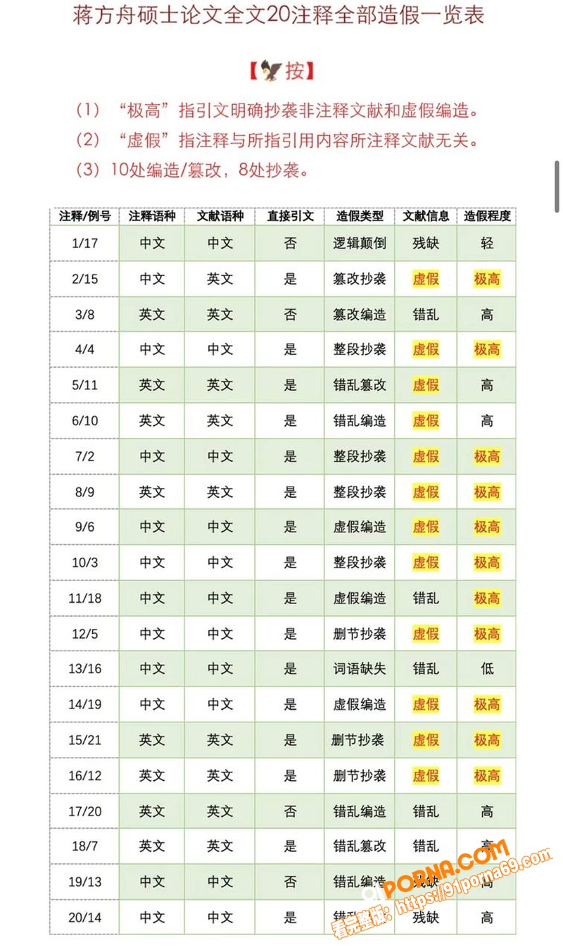 清华教授 肖鹰 实名举报...（23）