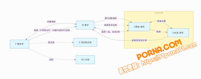 著名歌手 朴树 出轨演员...（35）