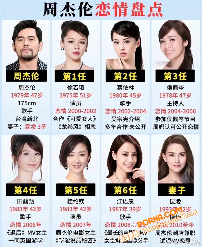 亚洲天王 周杰伦 与女星...（30）