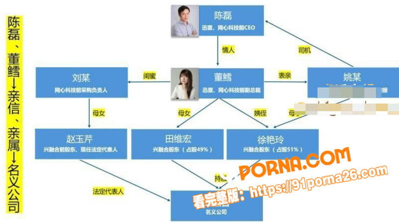迅雷前CEO 陈磊 狗血...（5）